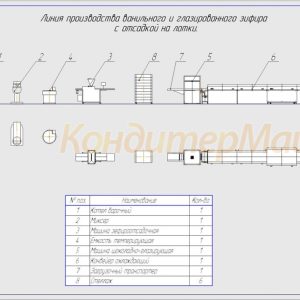 Линия производства зефира без начинки
