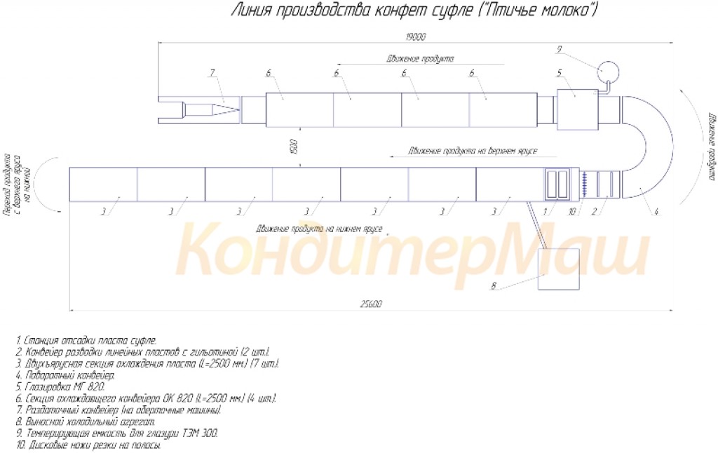Линия производства конфет ПТИЧЬЕ МОЛОКО