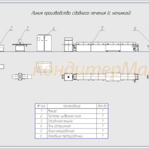 Линии производства отсадочного печенья