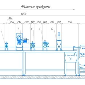 Автоматическая линия формования слоёного теста